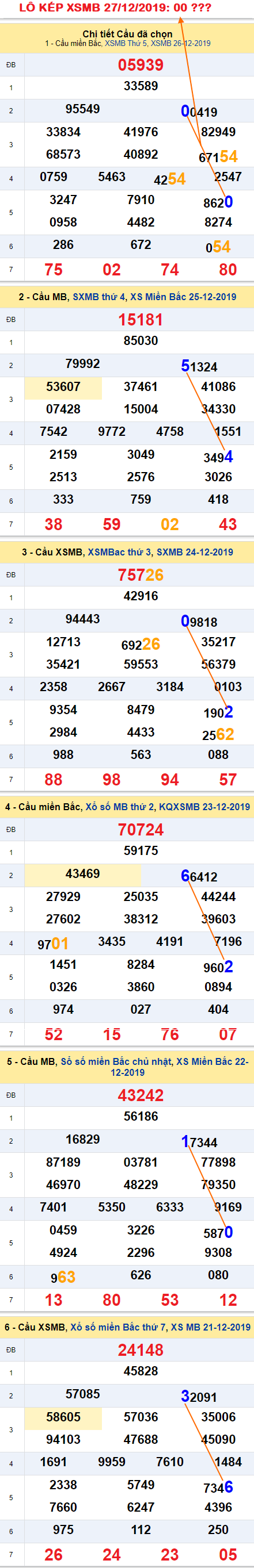 Tham khao an so kep thu nhat - Lo kep XSMB 27-12-2019